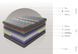 Матрас Dupen Energy Sport 160x200 см DENERGY160200 фото 6