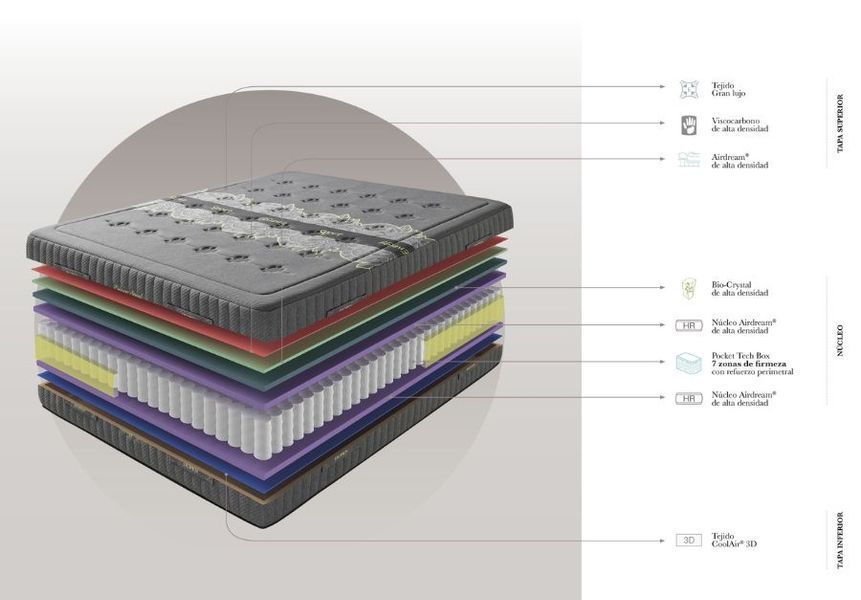 Матрас Dupen Energy Sport 160x200 см DENERGY160200 фото