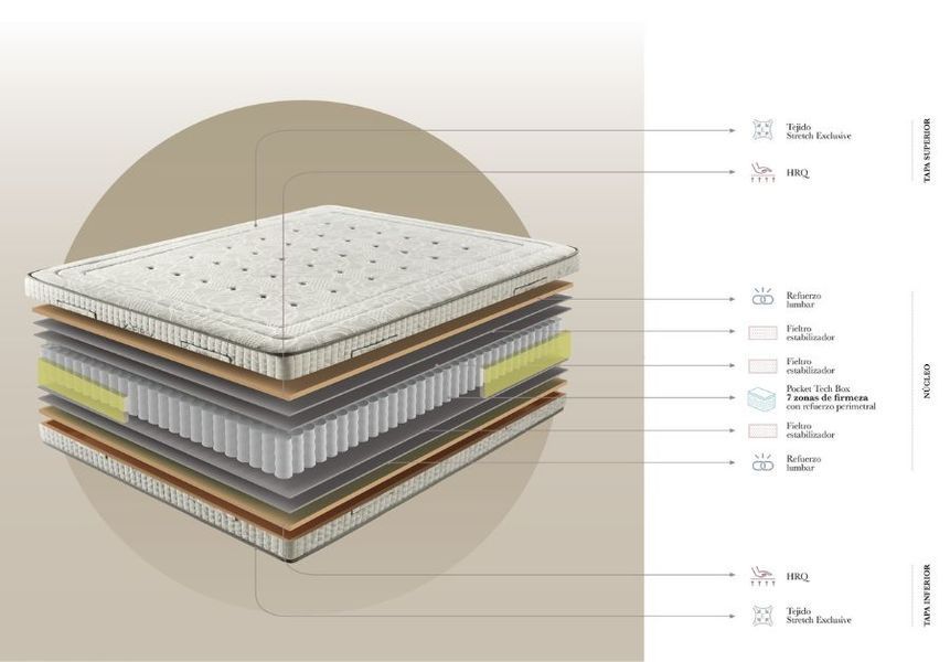 Матрац Dupen X-Firm 160x200 см DXFIRM160200 фото